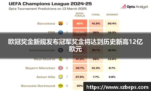 欧冠奖金新规发布冠军奖金将达到历史新高12亿欧元